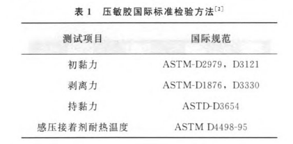 壓敏膠標(biāo)準(zhǔn)方法