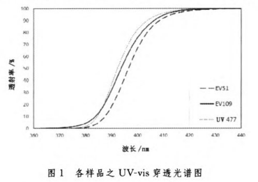 壓敏膠實(shí)驗(yàn)圖