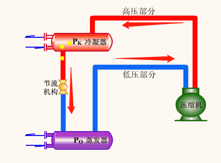 兩級壓縮制冷原理