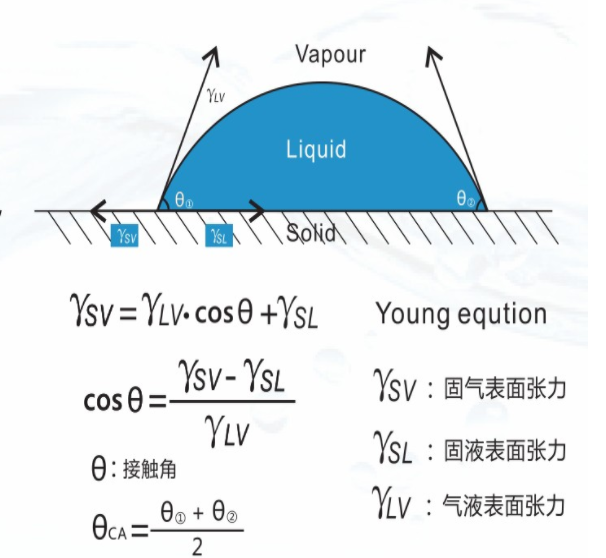 角度計算