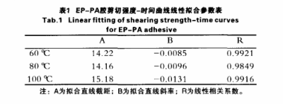 參數(shù)表