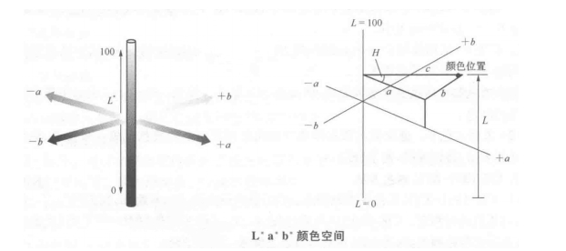 色差儀上的lab測的是什么？