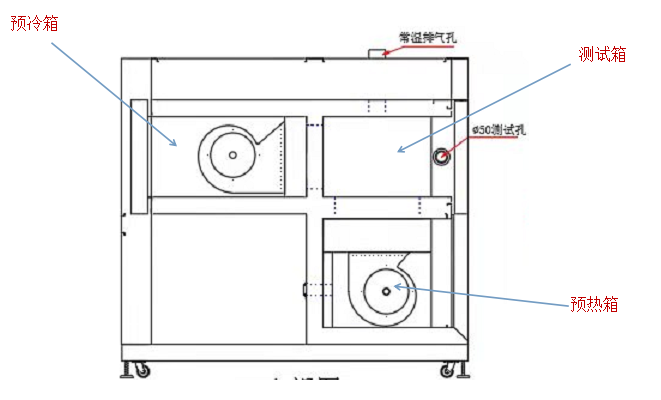 冷熱沖擊試驗箱制冷機(jī)組的散熱方法